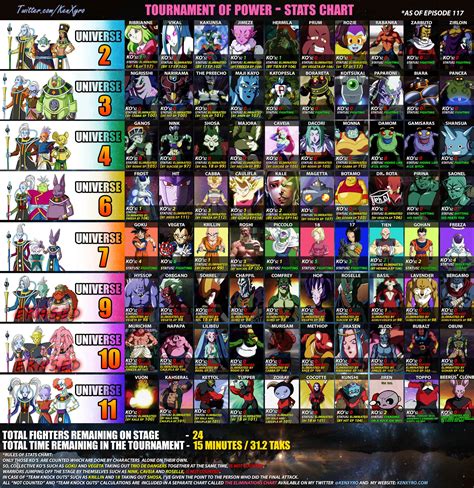 dragon ball z super tournament of power|tournament of power character list.